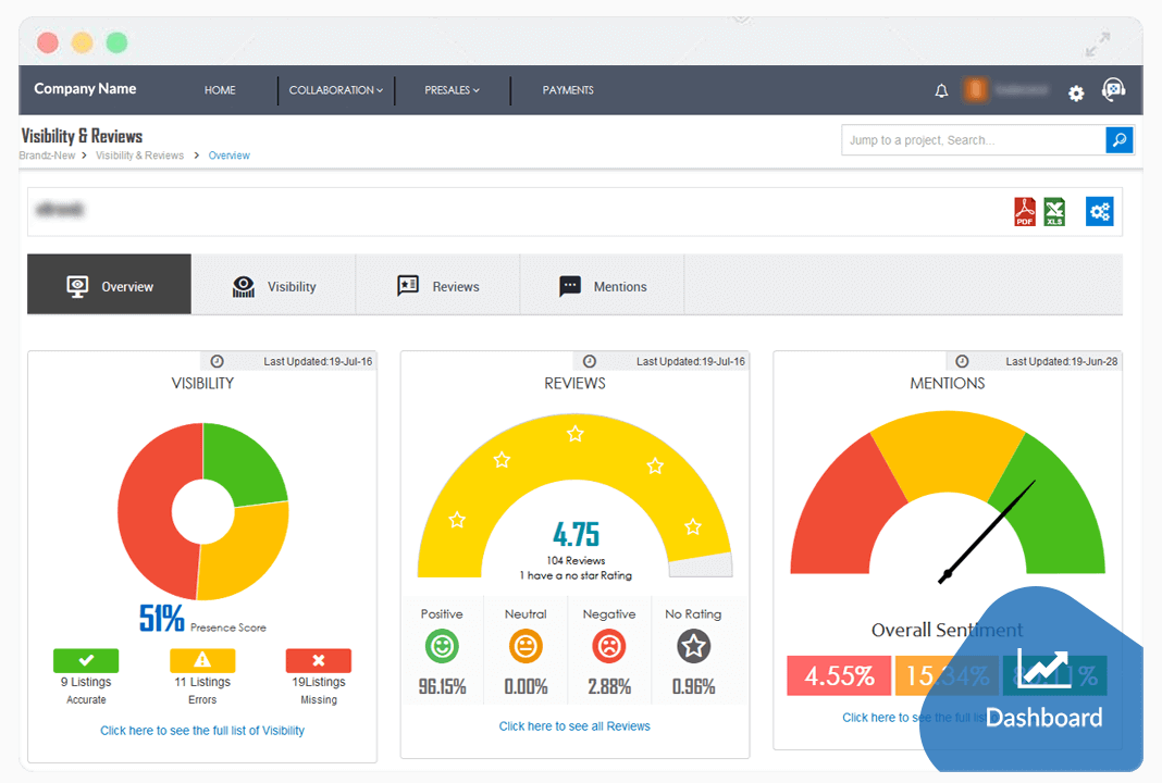 digital-reputation-dashboard